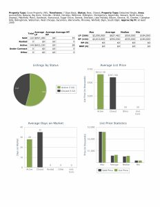 2000 SF or less 082325