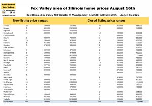 Fox Valley area of Illinois home prices August 16th