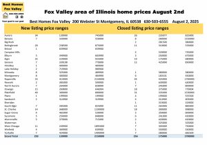 Fox Valley area of Illinois home prices August 2nd