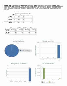 Under contract stats 081625