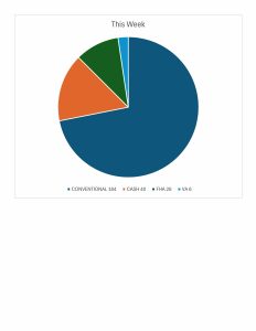 ways to close for week ending August 2nd