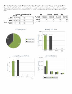 2000 SF or more 091325