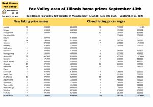 Fox Valley area of Illinois home prices September 13th