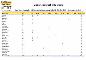 Fox Valley area of Illinois home prices September 20th-Under contract this week
