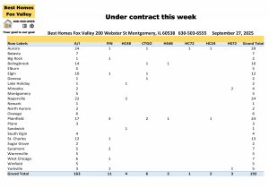 Fox Valley area of Illinois home prices September 27th-Under contract this week