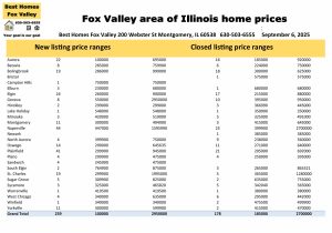 Fox Valley area of Illinois home prices September 6th