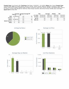 2000 SF or more 101125