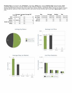 2000 SF or more 102525