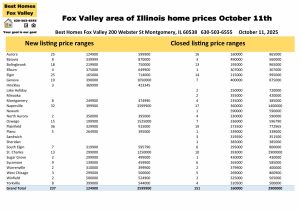 Fox Valley area of Illinois home prices October 11th