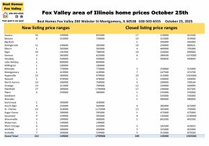 Fox Valley area of Illinois home prices October 25th