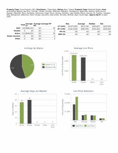 2000 SF or more 110125