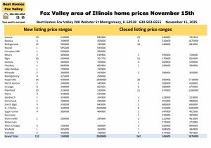 Fox Valley area of Illinois home prices November 15th