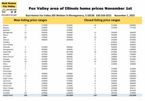 Fox Valley area of Illinois home prices November 1st