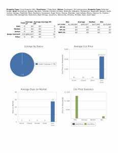 Under contract stats 111525
