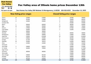 Fox Valley area of Illinois home prices December 13th