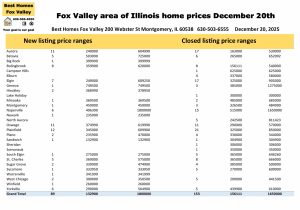 Fox Valley area of Illinois home prices December 20th