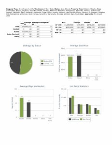 2000 SF or more 013126
