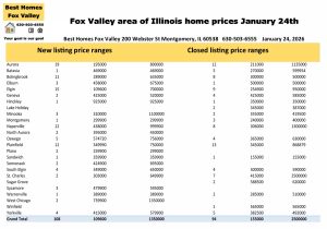 Fox Valley area of Illinois home prices January 24th