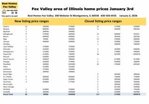 Fox Valley area of Illinois home prices January 3rd