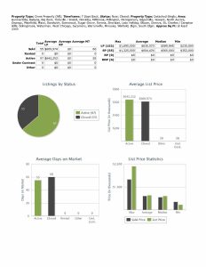 2000 SF or more 020726