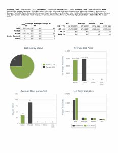 2000 SF or more 021426