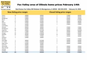 Fox Valley area of Illinois home prices February 14th