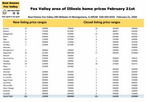 Fox Valley area of Illinois home prices February 21st
