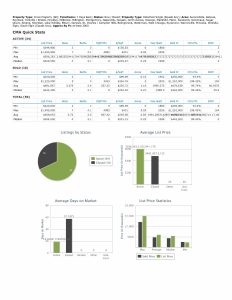 2000 SF or more 031426