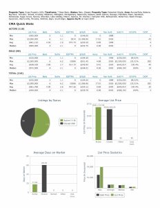 2000 SF or more 032126