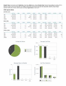 2000 SF or more 032826