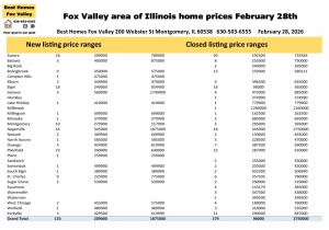 Fox Valley area of Illinois home prices February 28th 2026