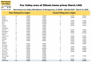 Fox Valley area of Illinois home prices March 14th