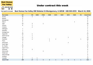 Fox Valley area of Illinois home prices March 14th-Under contract this week