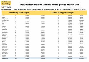 Fox Valley area of Illinois home prices March 7th