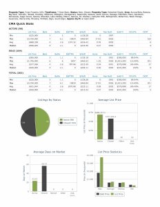 2000 SF or more 040426
