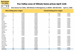 Fox Valley area of Illinois home prices April 11th