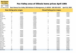 Fox Valley area of Illinois home prices April 18th