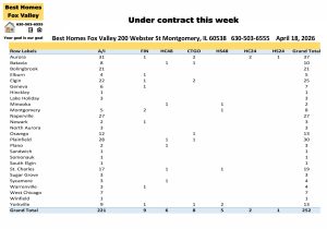 Fox Valley area of Illinois home prices April 18th-Under contract this week