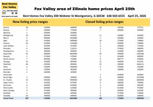 Fox Valley area of Illinois home prices April 25th