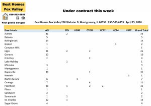 Fox Valley area of Illinois home prices April 25th-Under contract this week