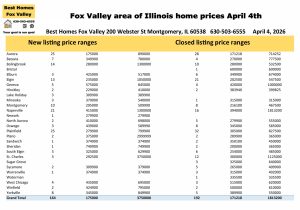 Fox Valley area of Illinois home prices April 4th