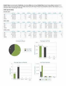 Stats 042526