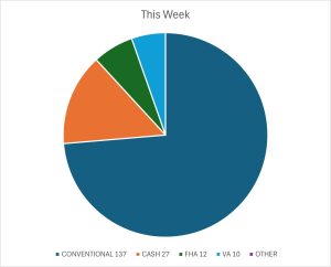 THIS WEEK 4 25 26