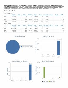 Under contract stats 041126