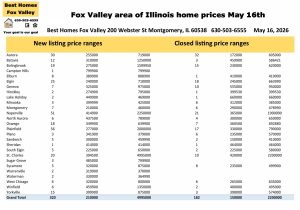 Fox Valley area of Illinois home prices May 16th