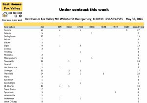 Fox Valley area of Illinois home prices May 30th-Under contract this week