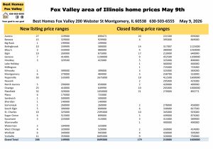 Fox Valley area of Illinois home prices May 9th