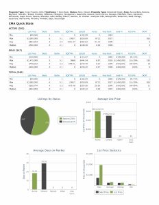 Stats 050226