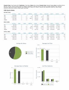 Stats 052326