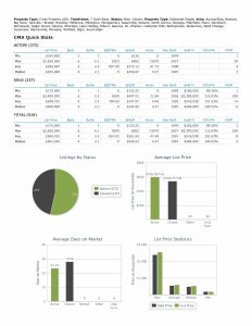 Stats 053026